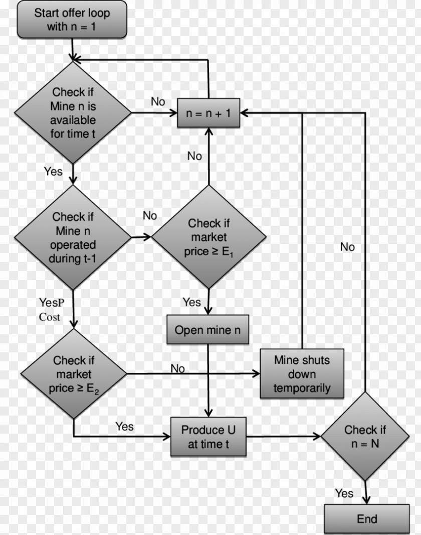 Decision MAKING Line Angle Point PNG