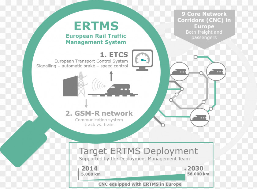 Rail Transport European Traffic Management System Train Control Eurobalise GSM-R PNG