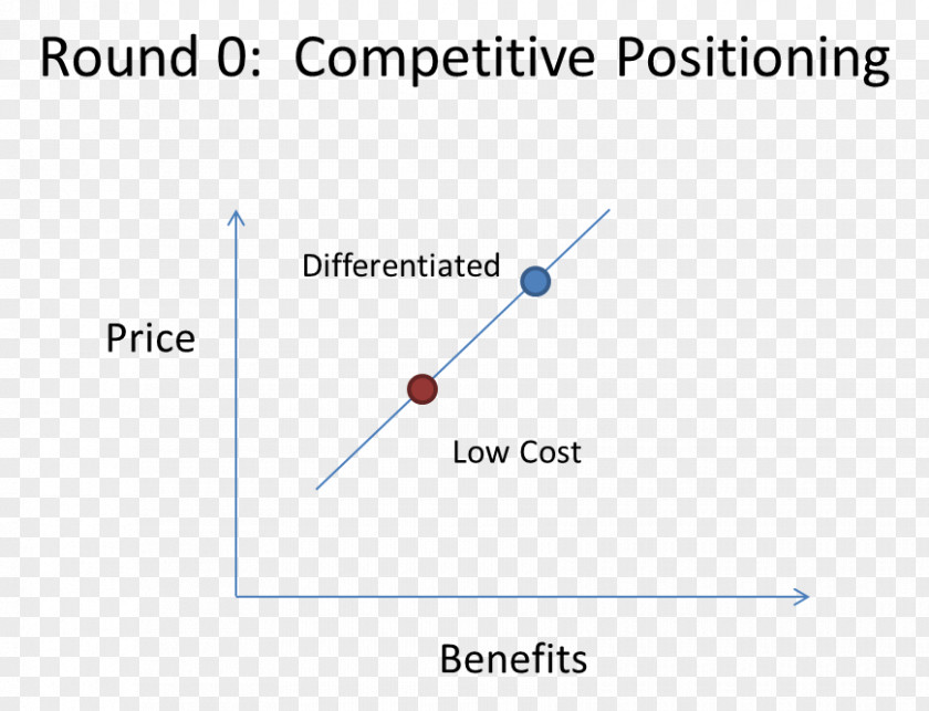 Market Positioning Crossing The Chasm Brand Perceptual Mapping Hypercompetition PNG