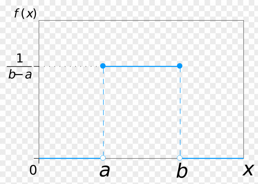 Midpoint Discrete Uniform Distribution Probability Cumulative Function PNG