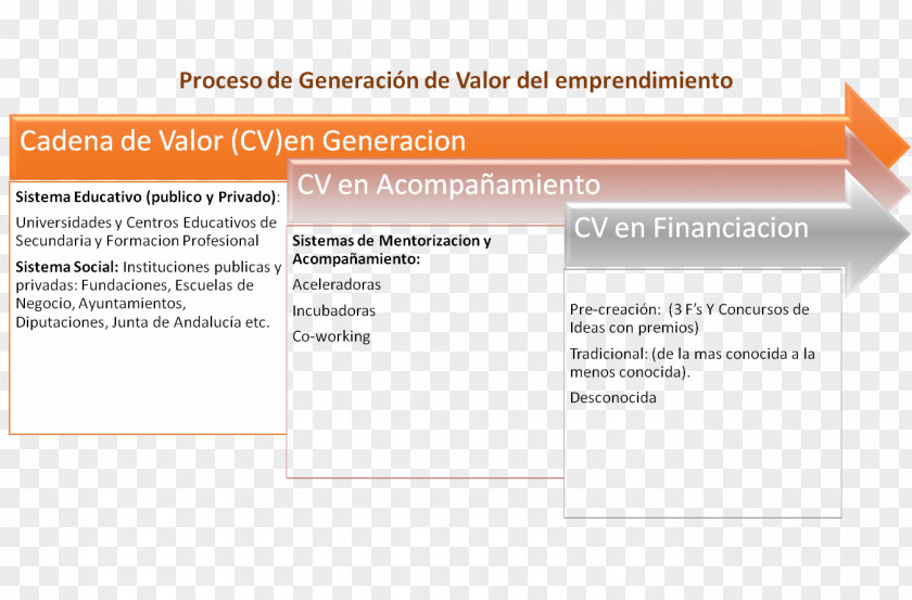 Value Sun Grand City 69B Thụy Khuê Organization Diagram Chain PNG