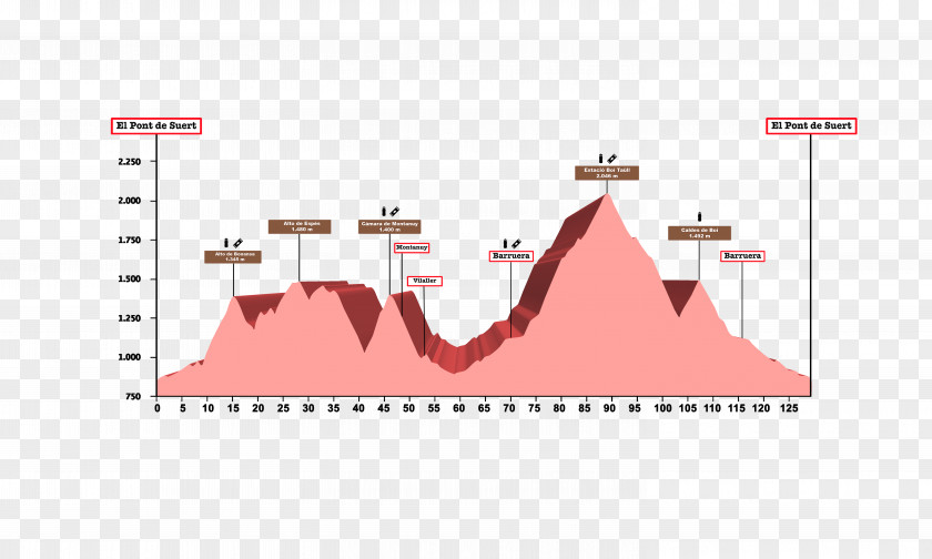 Wikiloc Cyclosportive Fault Angle Ribagorza PNG