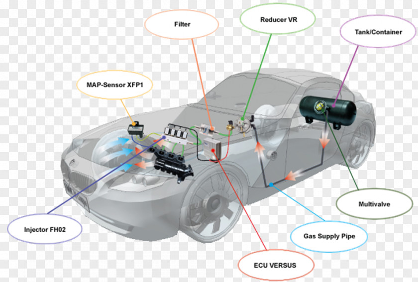 Car Fuel Injection Injector Natural Gas Vehicle PNG