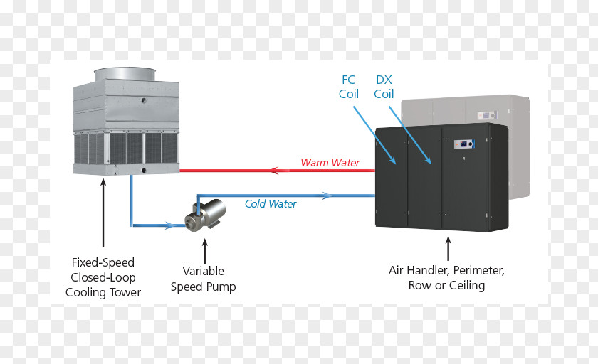 Cooling Tower Evaporative Cooler System Free Chiller PNG