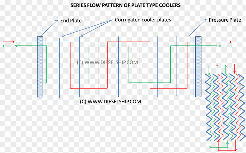 Flow Pattern Line Organization Angle PNG