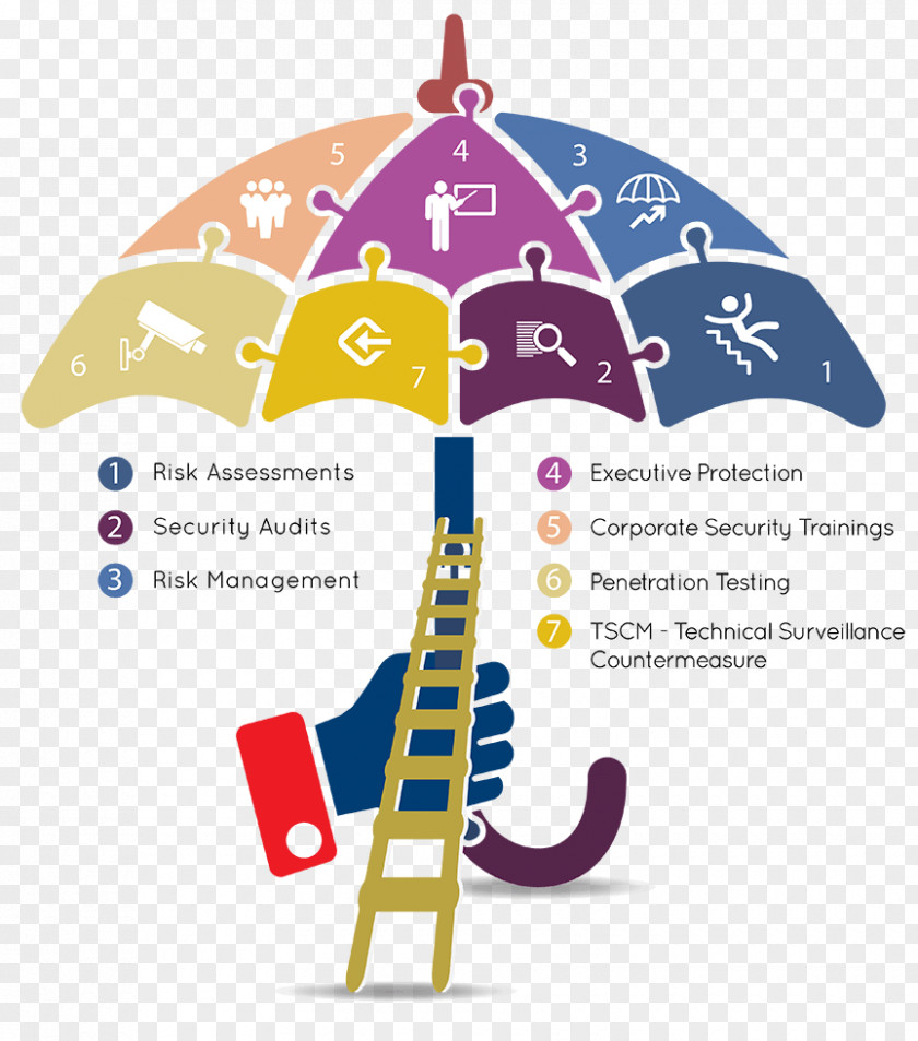 Funny Compliance Auditor Umbrella Insurance Infographic Diagram Clip Art PNG