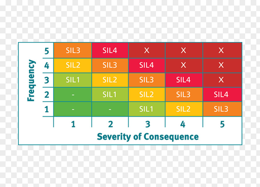 Number Station Frequency List Safety Integrity Level Keyword Research Risk Matrix Index Term PNG