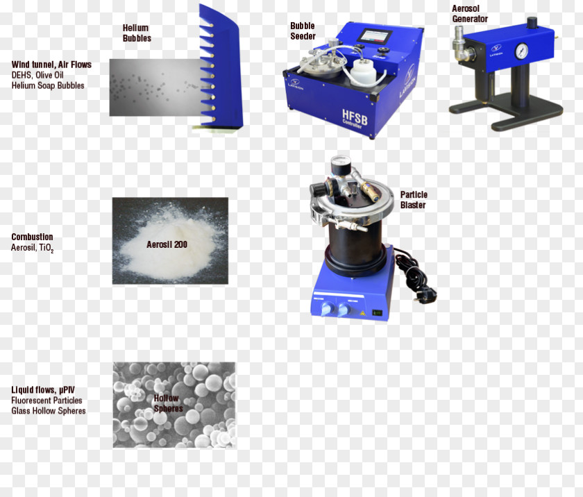 Ptv News Particle Image Velocimetry Seeding Laser Aerosol PNG