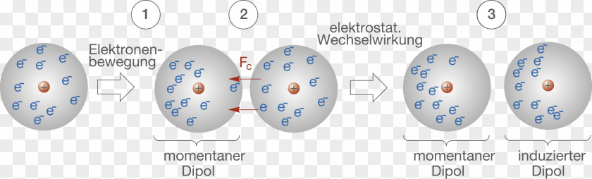 Car Technology Automotive Brake Part PNG