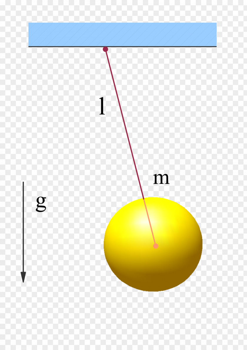 Mathematics Buckingham π Theorem Pendulum Dimensional Analysis PNG