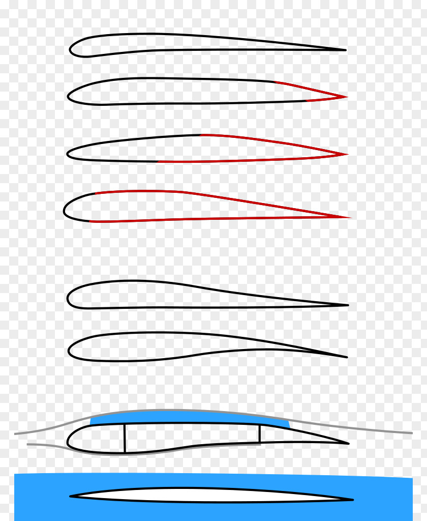 Rudder Airfoil Airplane Lift Wing Aerodynamics PNG