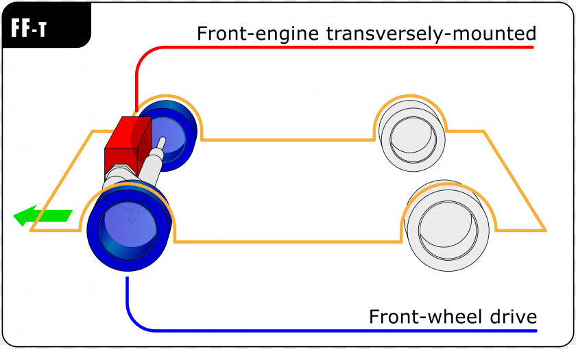 Tayo Car Automobile Layout Front-engine, Front-wheel-drive Front-wheel Drive Vehicle PNG