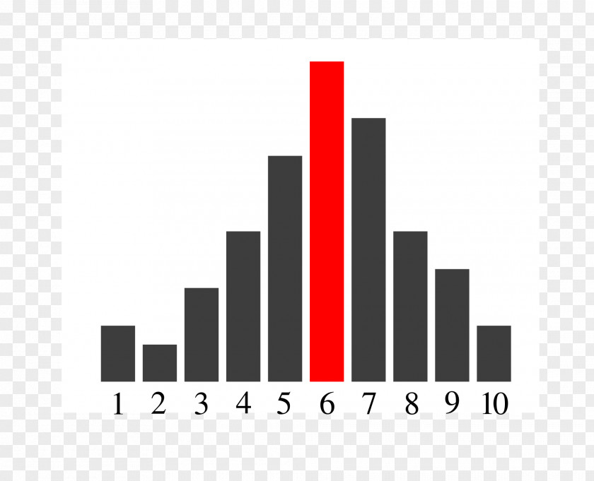 Bar Chart Mode Data Visualization Statistics PNG