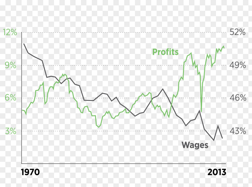 Wage Brand Line Angle Green PNG