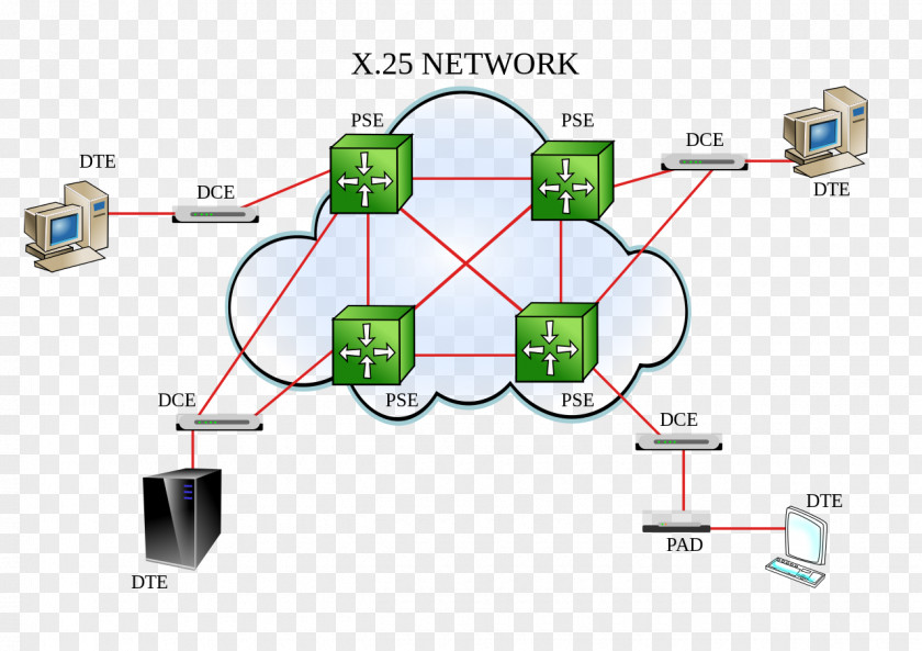 Atm X.25 Packet Switching Communication Protocol Computer Network Diagram PNG
