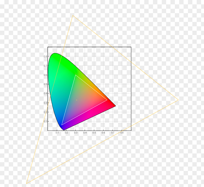 Cie Color Space CIE 1931 SRGB Gamut PNG