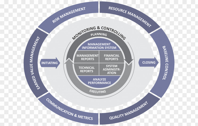 Project Portfolio Management Process Software Development Organization Information PNG