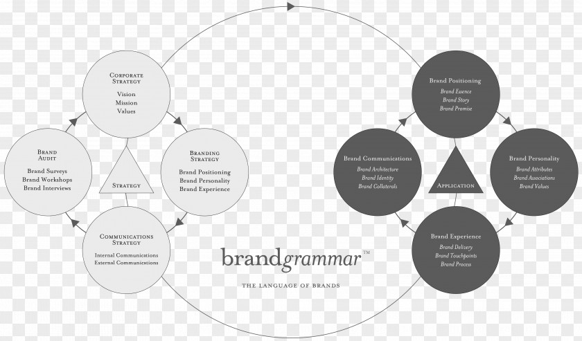 Brand Creative Product Design Pattern PNG