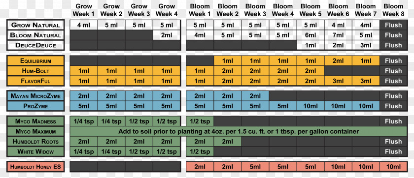 Nutrient Soil Plant Nutrition Hydroponics PNG