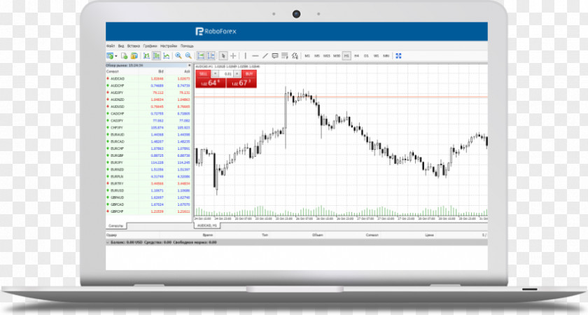 Electronic Funds Transfer Trading Platform MetaTrader 4 Foreign Exchange Market Computing PNG