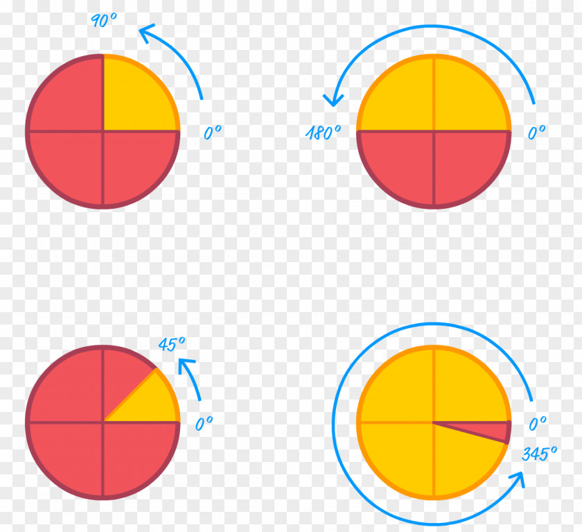 Math Degree Angle Circle Turn Rotation PNG