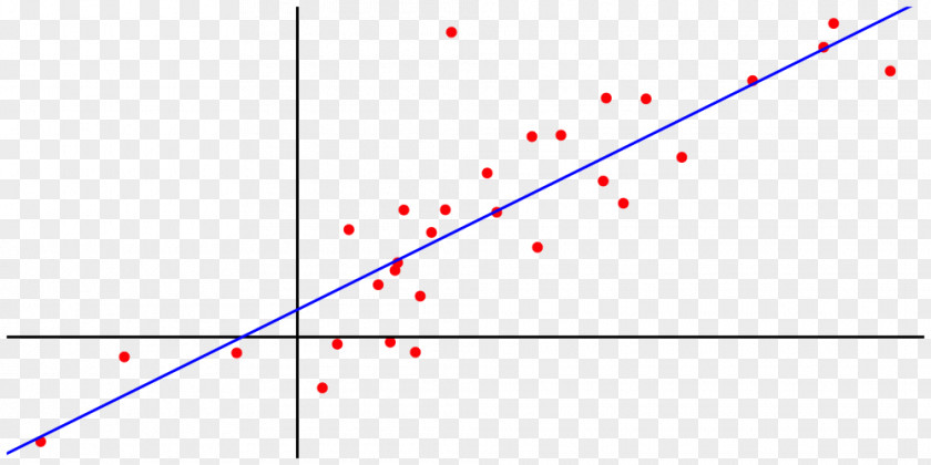 Split Line Regression Analysis Linear Scikit-learn Regularization K-nearest Neighbors Algorithm PNG