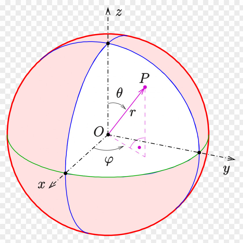 6sphere Coordinates Spherical Coordinate System Cartesian Sphere Ellipsoid PNG