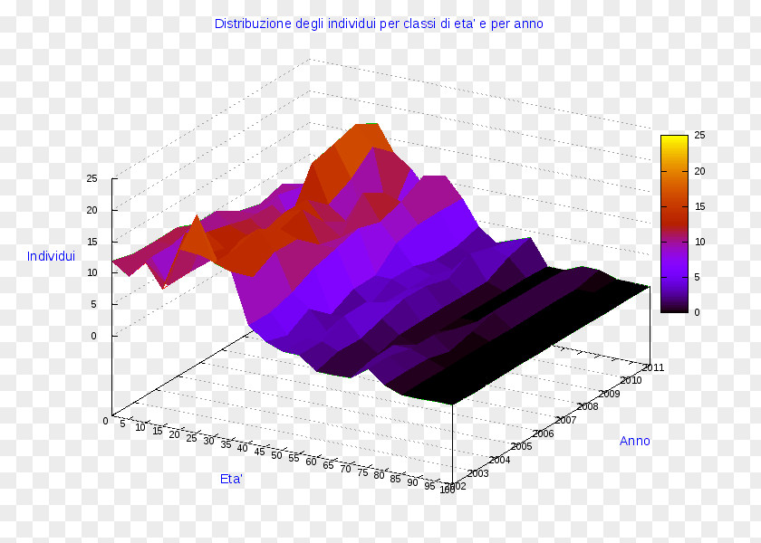 Rione Xi Sant'angelo Pie Chart Diagram Ollolai AnyChart PNG