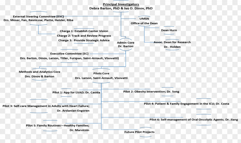 Chart Description Document Line Angle PNG