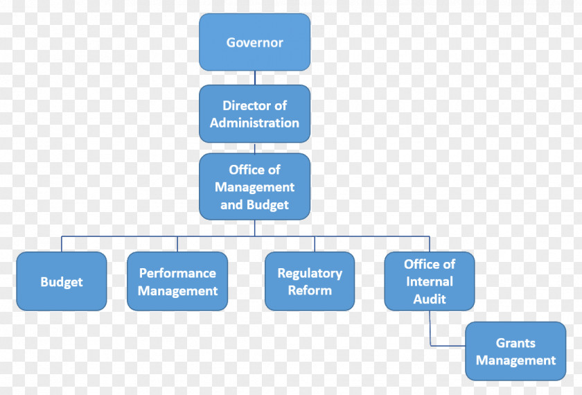 OMB Org Chart Organizational Management Structure Office PNG