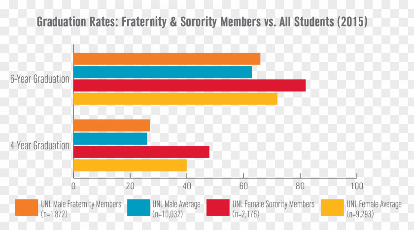 Academic Caps Fraternities And Sororities Student Chart College Fraternity PNG