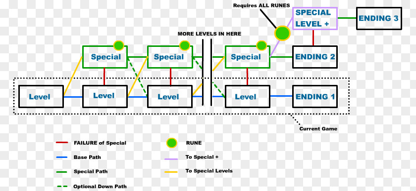 Level Game Document Line Angle Research Organization PNG