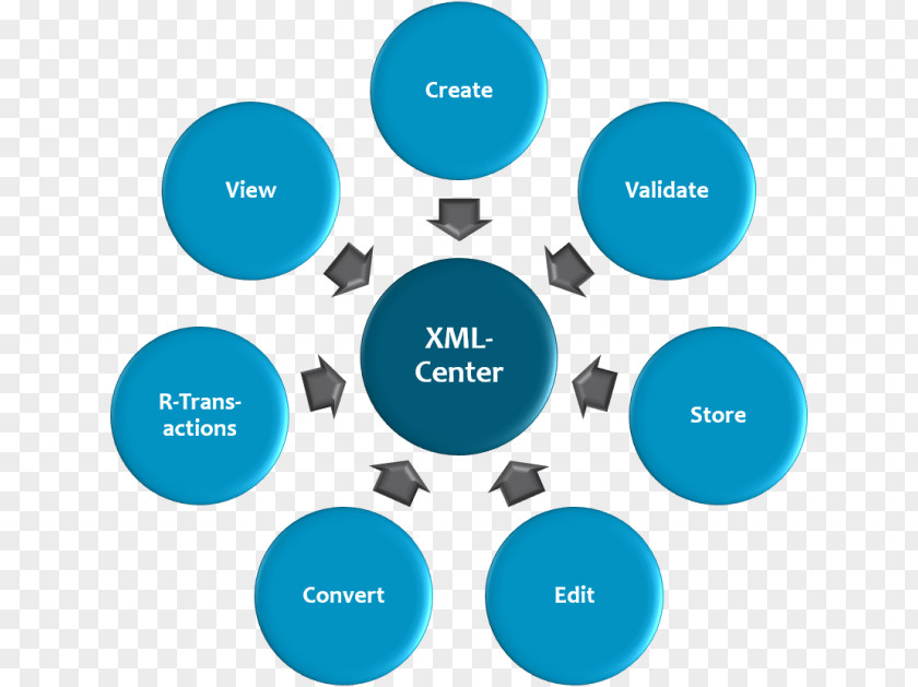 Xml Validation XML HTML Information Cascading Style Sheets CSS3 PNG