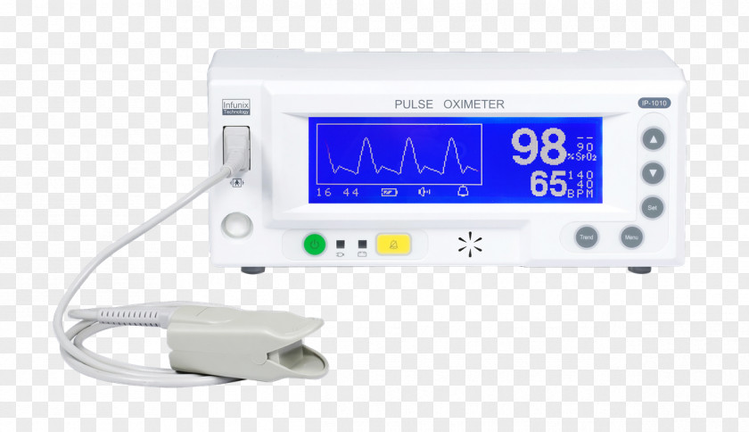 Medical Mettler Supplies Ltd Pulse Oximeters Oximetry Oxygen Saturation Artery PNG