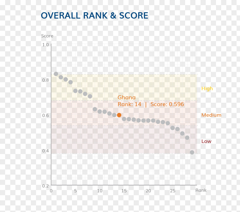 9th Rank 3d Number The Global Youth Wellbeing Index Well-being Unemployment In Spain PNG