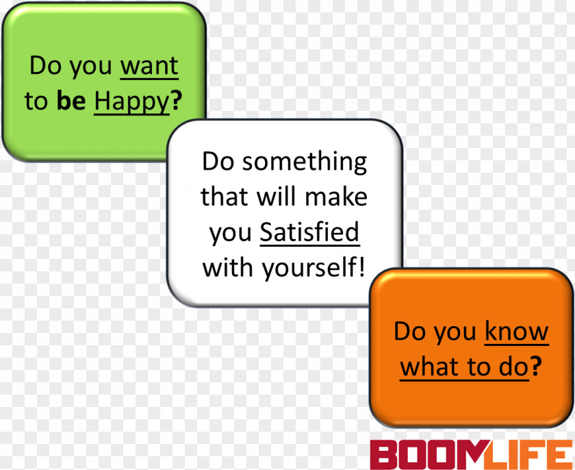I Want You To Be Happy Day Information My Thoughts Are Stars Can't Fathom Into Constellations. Communication PNG
