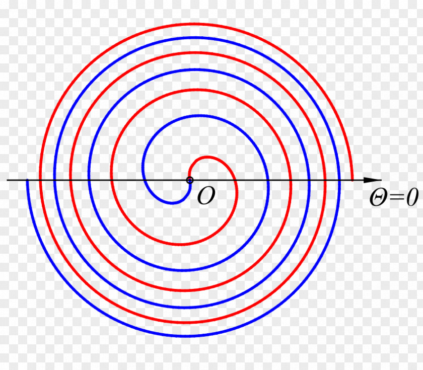 Spiral Fermat's Archimedean Last Theorem Mathematics PNG