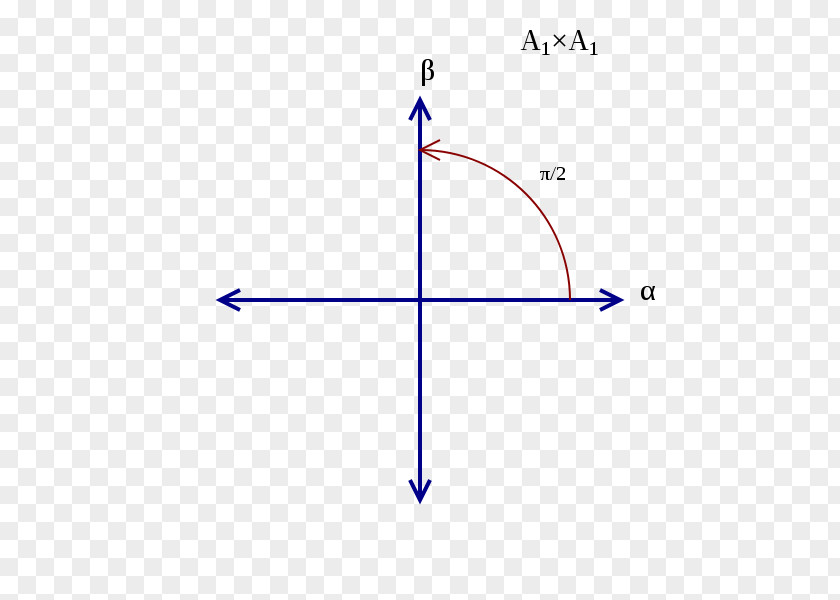 Root Cartesian Coordinate System Perpendicular Point PNG