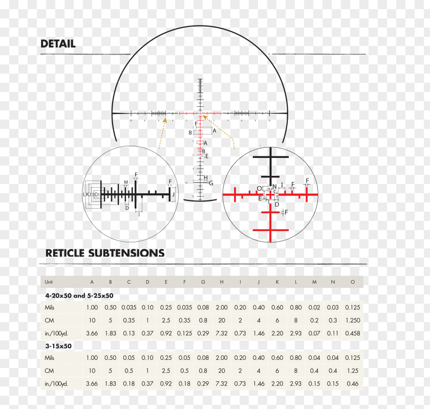 Wind Mil Reticle Milliradian Telescopic Sight Absehen Minute Of Arc PNG