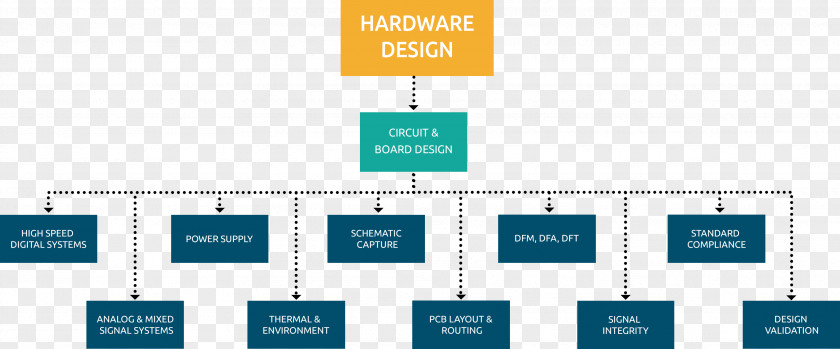 Chart Layout Embedded System Flowchart Computer Hardware Software PNG