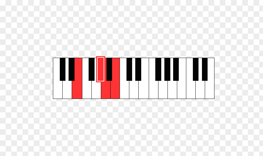 Fourth Minor Chord Piano Major B PNG