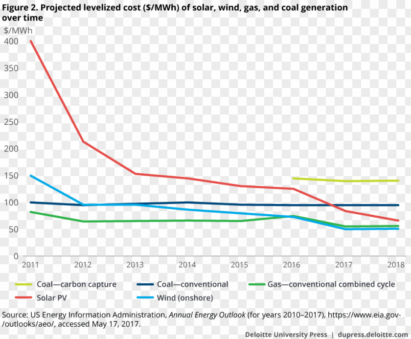 Lowcarbon Economy Coal Information Definition Natural Gas Dictionary PNG