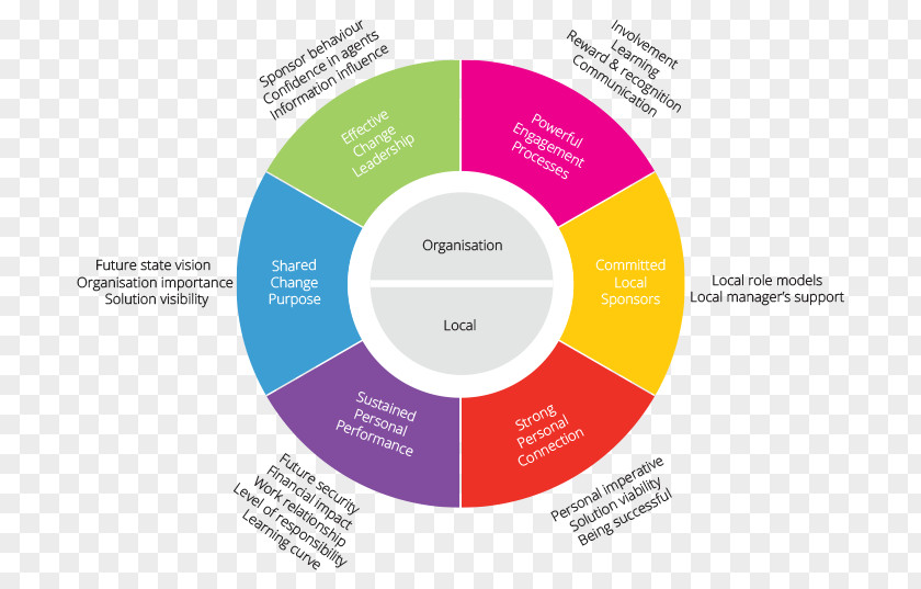 Pmo Organization Deliverable Implementation Plan Critical Success Factor PNG