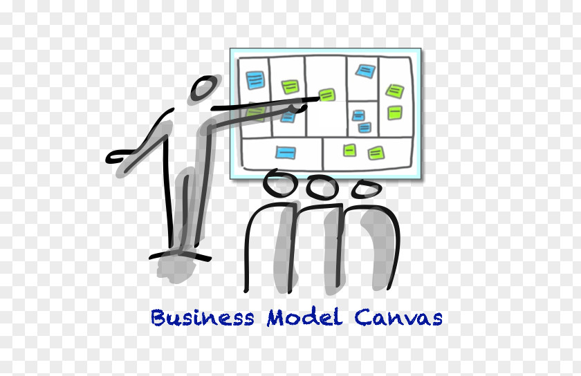 Business Model Canvas Value Proposition Social PNG