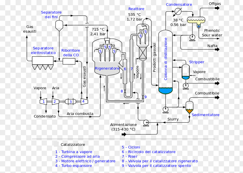 Schematic Vector Chemical Plant Process Flow Diagram Haber Industry PNG