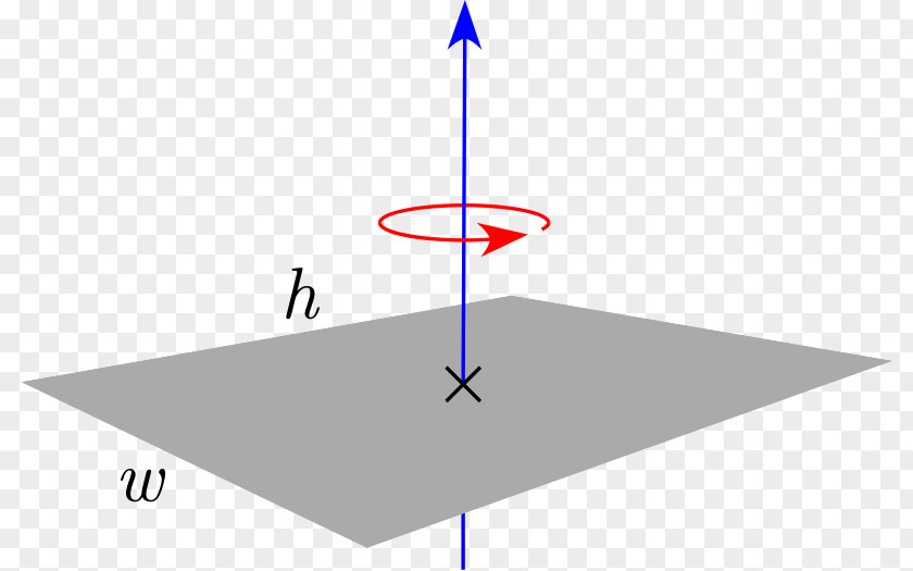 Line Moment Of Inertia Mass Rotation Around A Fixed Axis PNG