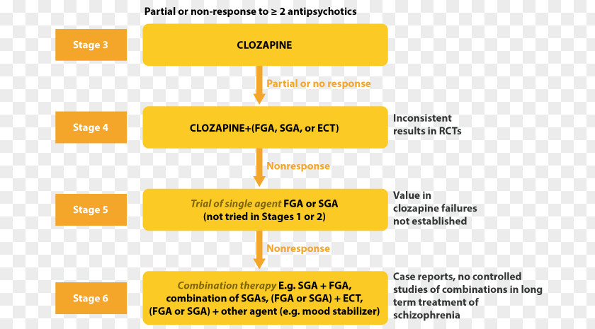 Pharmaceutical Care Clozapine Schizophrenia Typical Antipsychotic Schizoaffective Disorder PNG