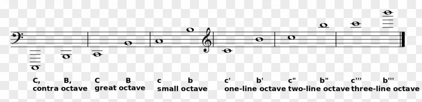 Helmholtz Pitch Notation Scientific Musical Human Voice PNG
