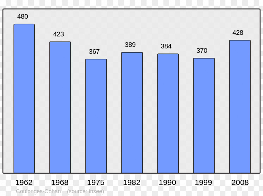 Population Beauvais Abancourt Beaucaire Grandvilliers PNG