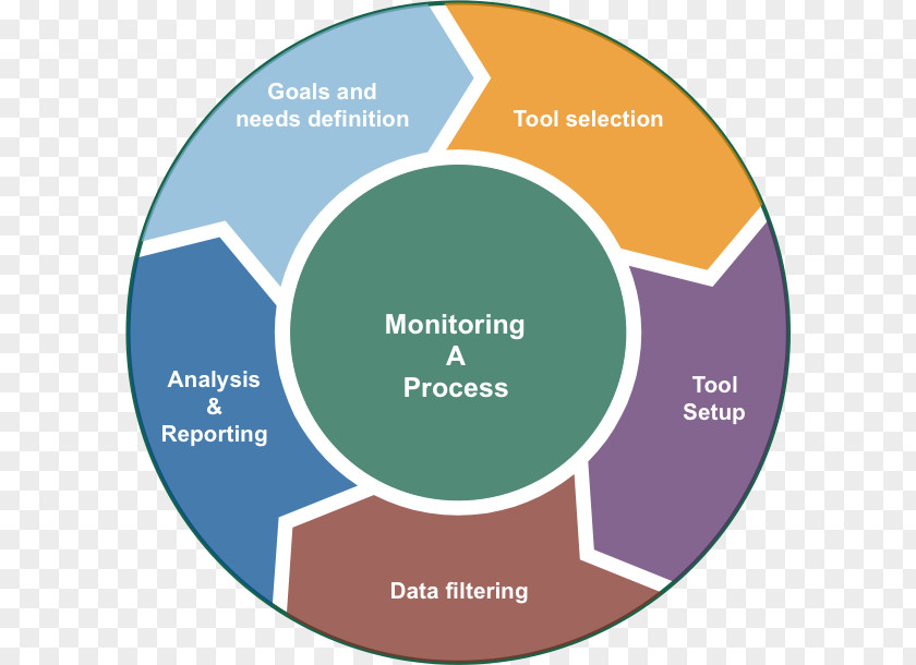 Business Lean Manufacturing Software Development Enterprise Architecture Agile PNG